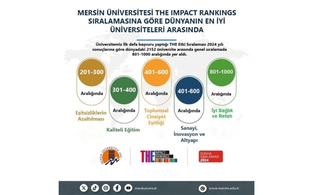 MERSİN ÜNİVERSİTESİ DÜNYA SIRALAMASINDA YERİNİ ALDI